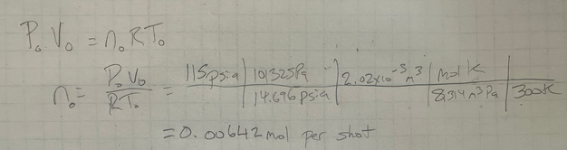Ideal gas law