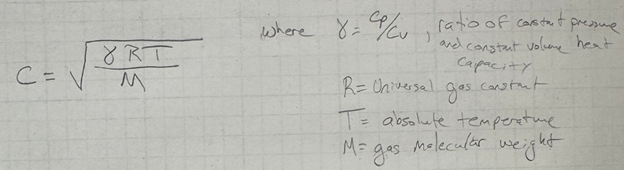 Speed of sound formula