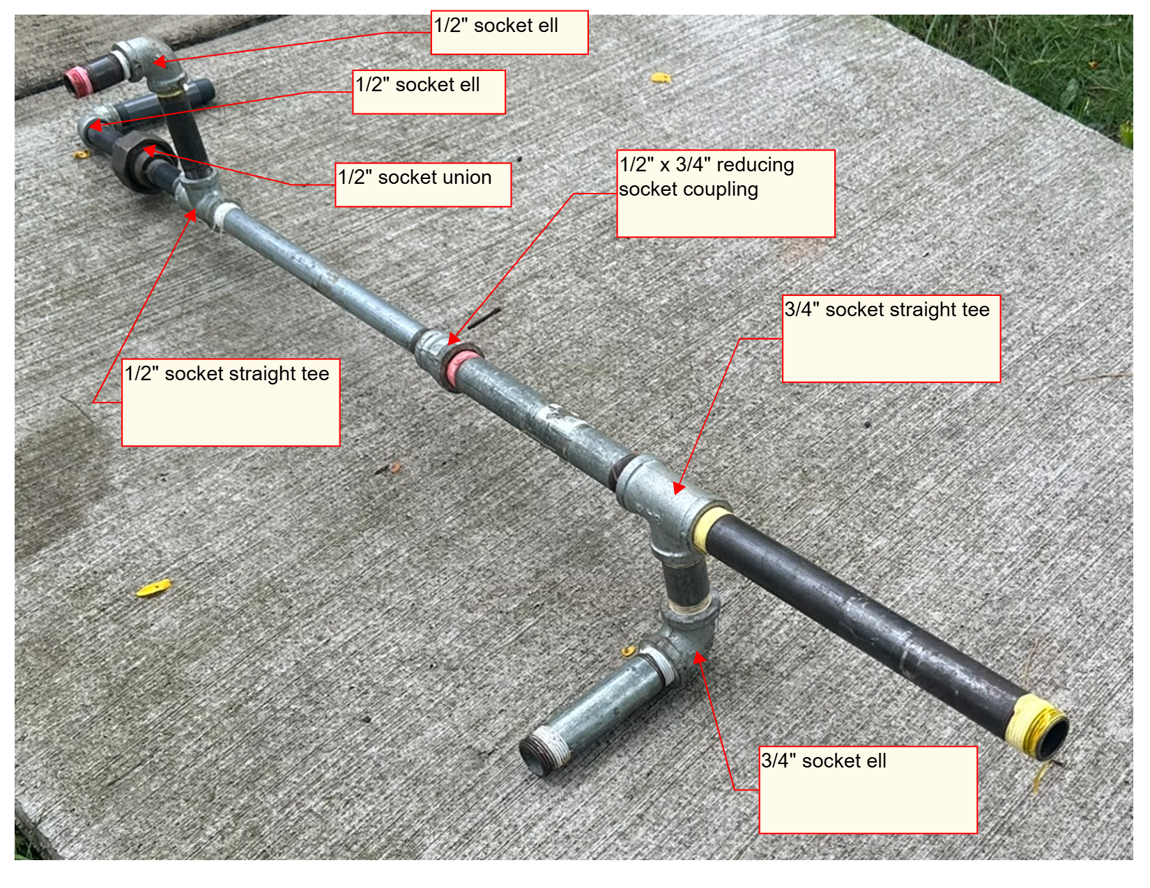 Annotated photo